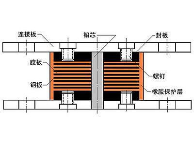 芮城县抗震支座施工-普通板式橡胶支座厂家